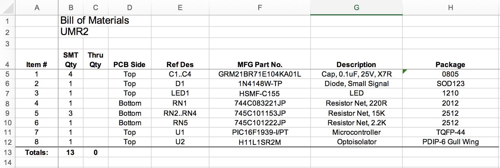 UMR2 Programming